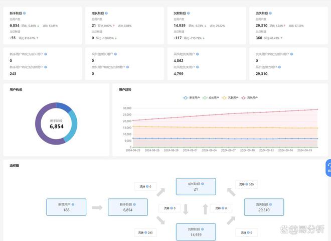 流网站埋点工具-易分析不朽情缘游戏手机版主(图2)