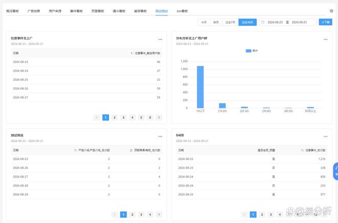 流网站埋点工具-易分析不朽情缘游戏手机版主(图1)