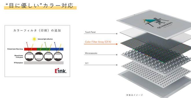 电子阅读器登场：A4A5尺寸学习办公新利器不朽情缘登录入口富士通Quaderno彩色(图2)